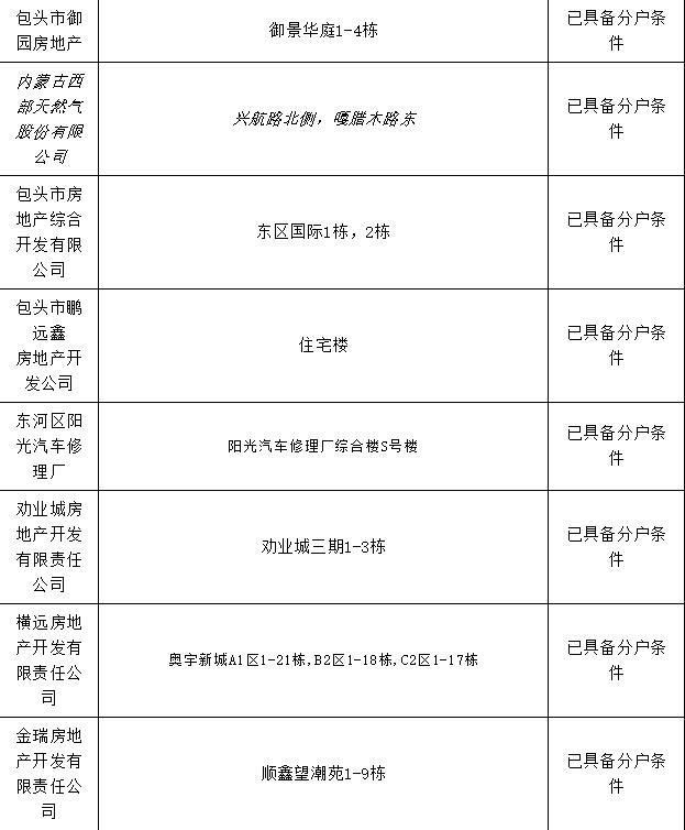 包头市棚改办理房本,包头市办房产证名单
