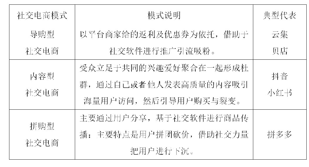 拼多多发力农村电商产品,社交电商商业模式分析拼多多为例
