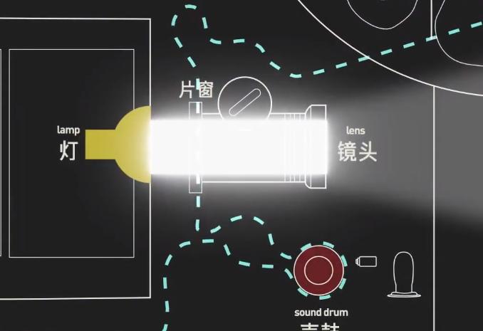 如何直接放电影,怎样放电影和电视剧