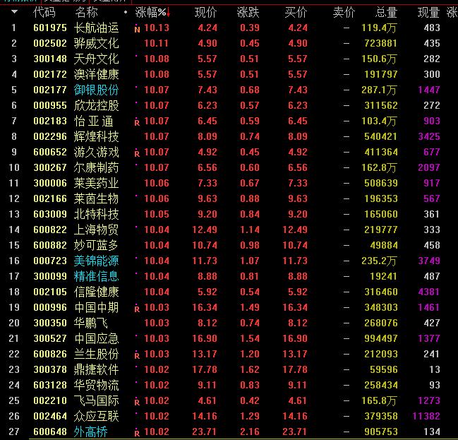 热门股深度分析,热点复盘市场行情预判