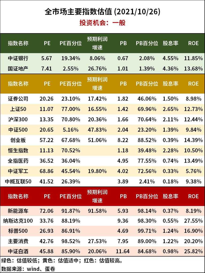 “眼茅”暴跌40%，葛兰60亿逆市加仓，张坤又提前跑了