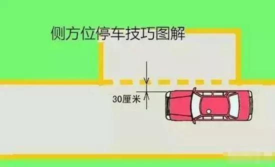 a2科三边线30公分找点技巧与修正,科二雨刮器铆钉怎样对边线30公分
