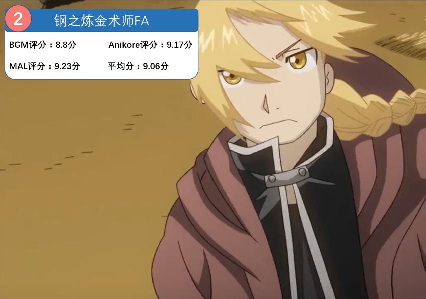 2022动漫排名最火的前十位,全球前100的动漫