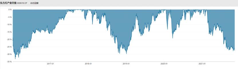 支付宝金选基金中低风险靠谱吗,支付宝推荐的金选基金靠谱吗