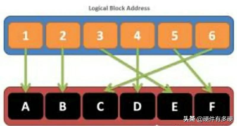 固态硬盘还有可能找回,固态硬盘丢失数据找回方法