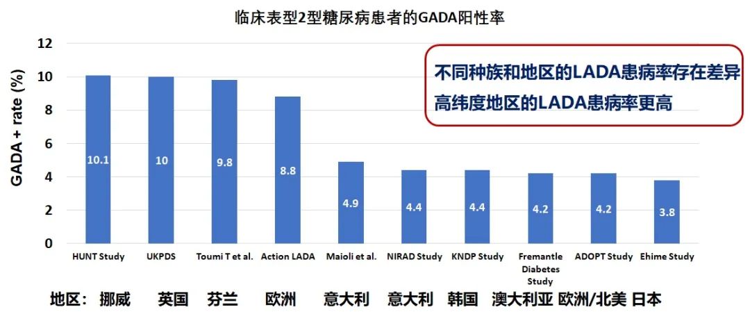细数漫漫人生路,lada进化史