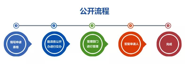 只闻*迁拆**,不见文件怎么办?