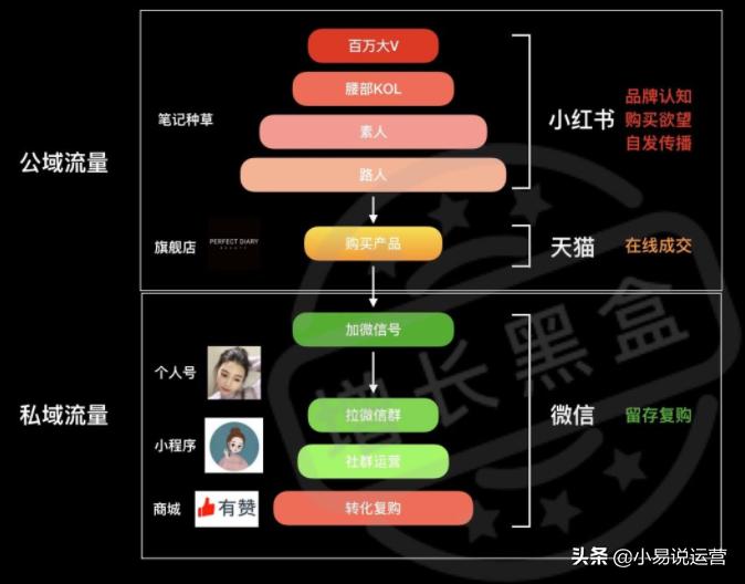 如何搭建私域流量赚钱,私域流量怎么赚钱