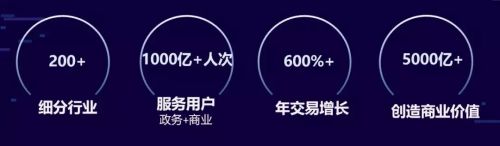 微信小程序的商机,2024年微信小程序商城前景如何