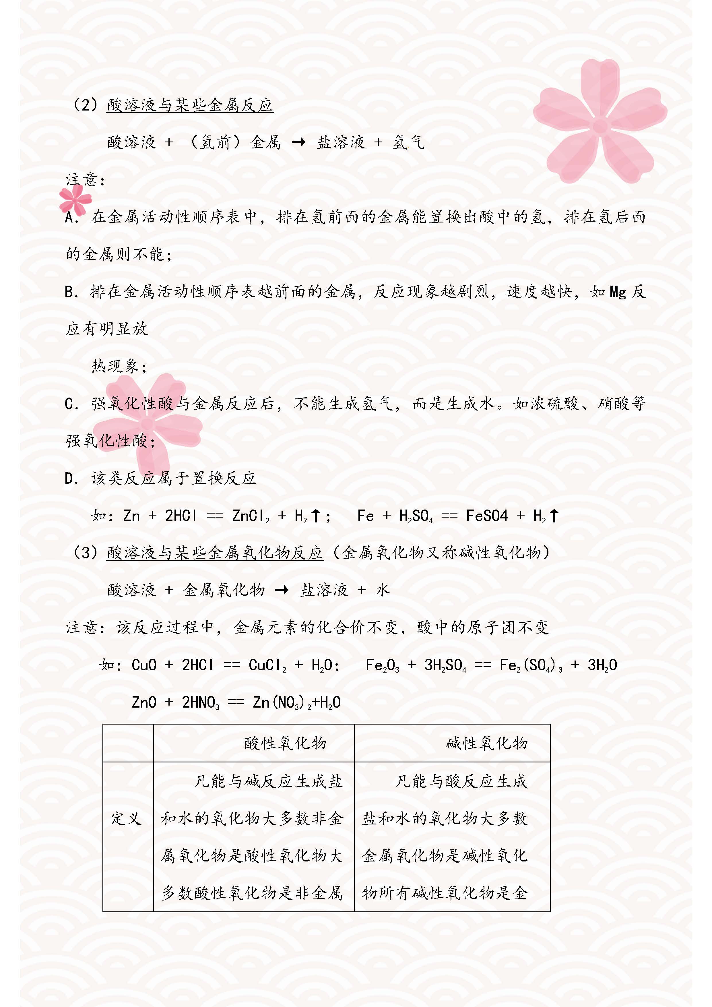 初中化学酸碱盐知识大梳理,初三化学酸碱盐必背知识点归纳