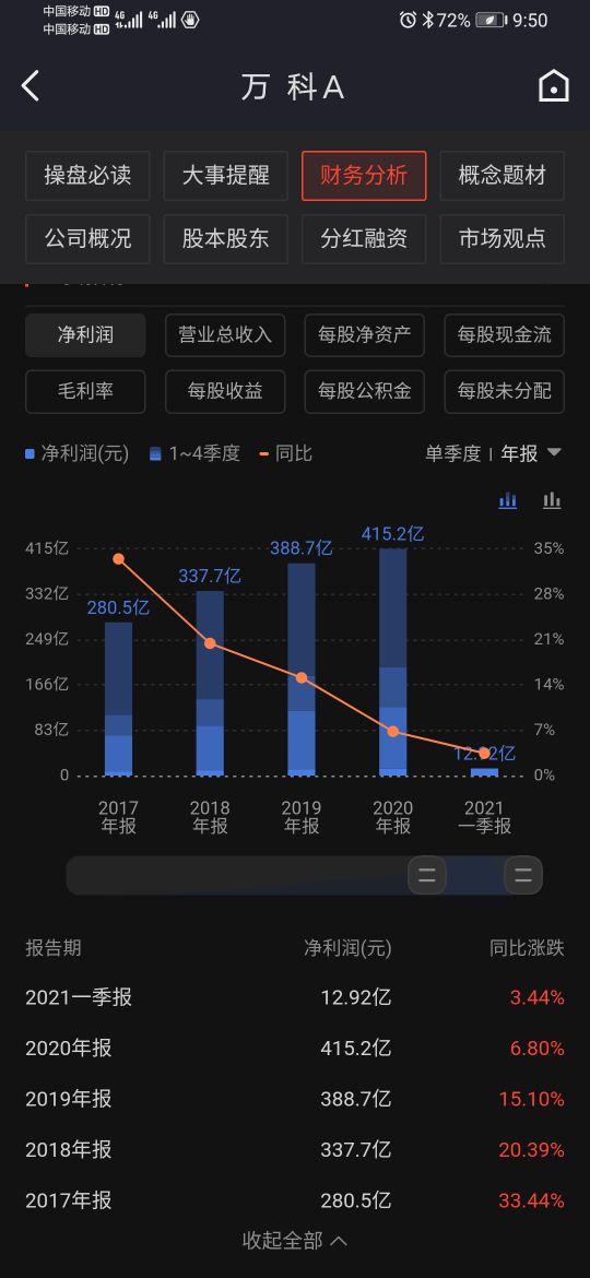 万科a股票走势分析点评,万科a股票走势技术分析最新