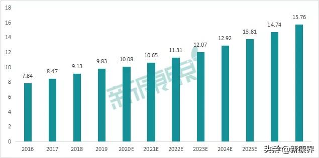 胶原蛋白第一梯队原料,胶原蛋白是未来医美行业主赛道