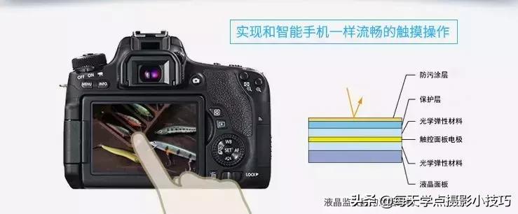 佳能750d单反相机入门教程,佳能750d18-135镜头像素是多少