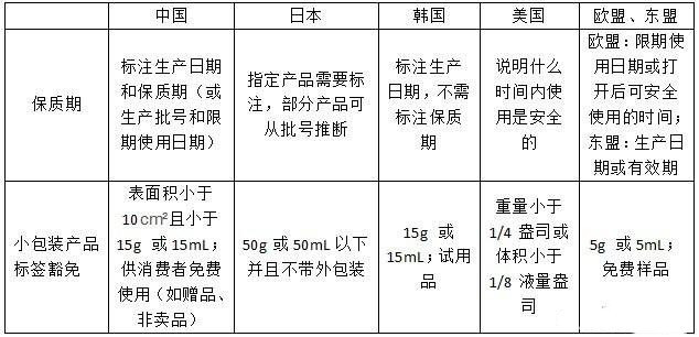 拆穿网络代购骗局,揭穿假代购五大常用套路