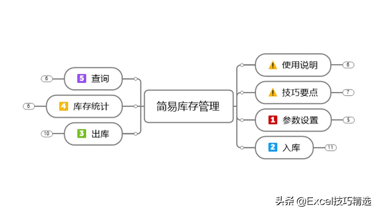库存管理小程序excel,库存自动管理表格下载