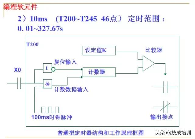 零基础plc入门全部视频教程,信捷零基础学plc入门到精通