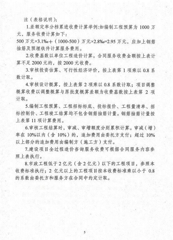 河北省工程造价咨询收费标准,工程造价咨询服务收费标准