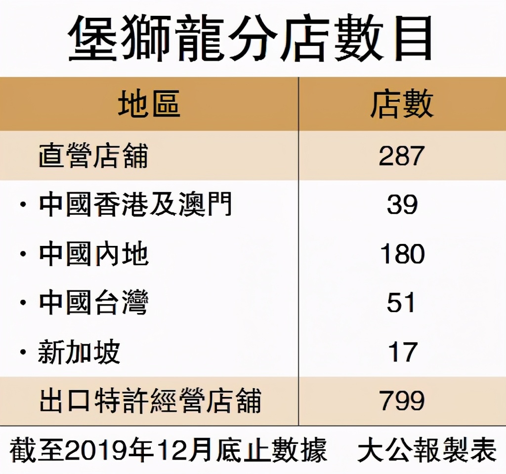 香港富商千金整容,香港豪门千金整形死亡
