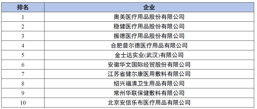 医用耗材市场分析报告,医用耗材市场前景