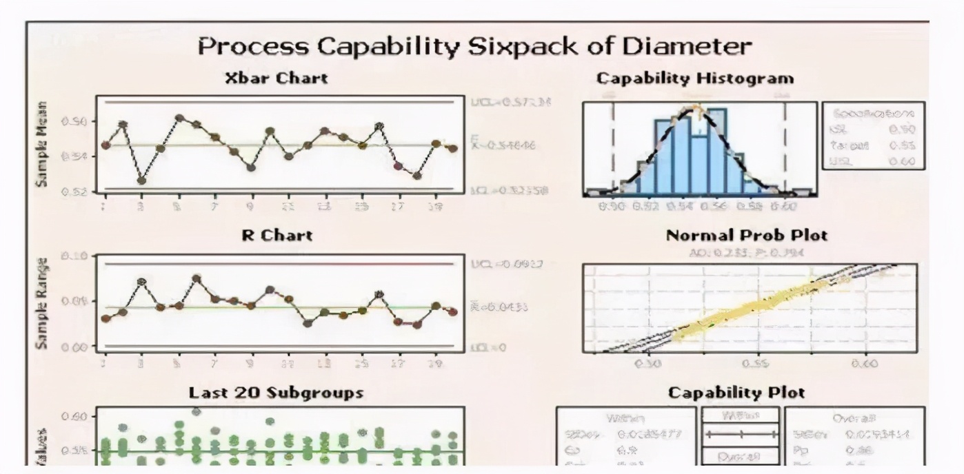 minitab和六西格玛的关系,minitab做6西格玛过程能力分析