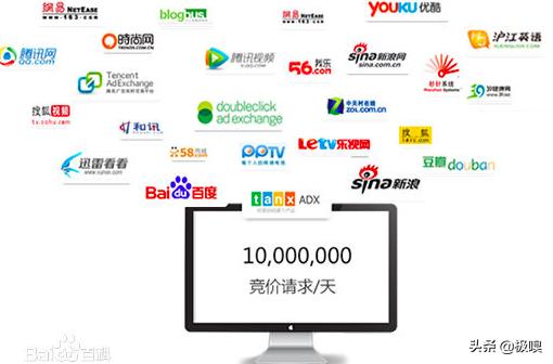 RTB、CTR、SEO、SEM分别代表啥意思？懵圈如你，干货来了！