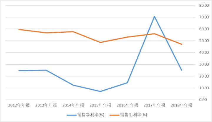 一家和永乐大帝有关的生物医药企业，天坛生物2018年年报点评