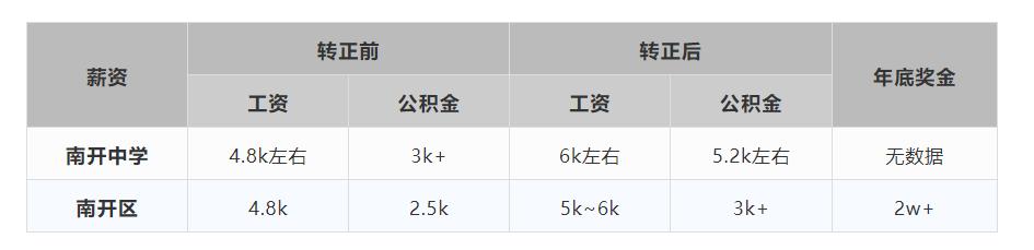 近两年南开中学怎么样,天津南开中学怎么选