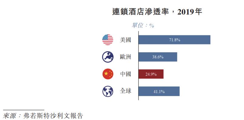 华住2019年股票,华住今天行情