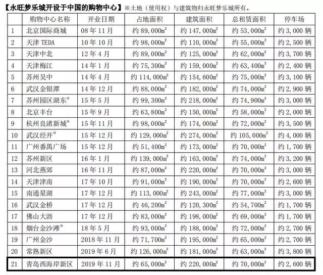 黄陂永旺确定了吗,永旺会来白沙洲吗