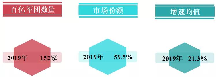 房地产开发商排名2019百强,中指房地产企业排名