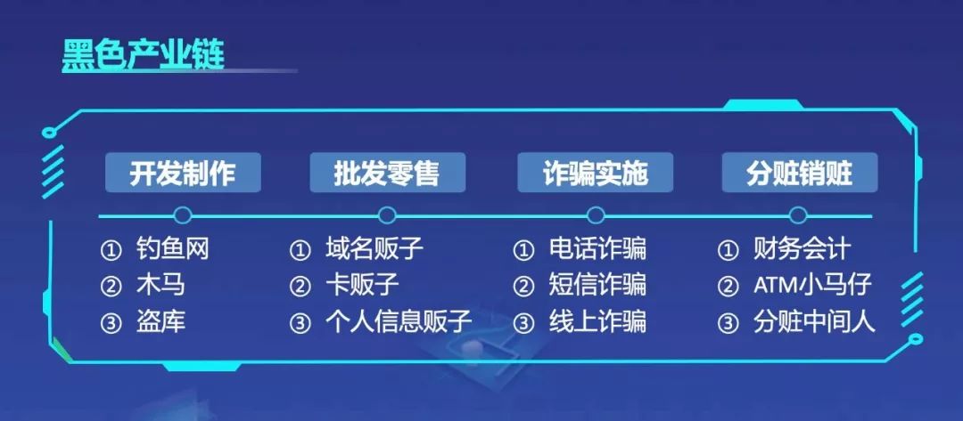 网络黑产曝光,网络黑产真实案例