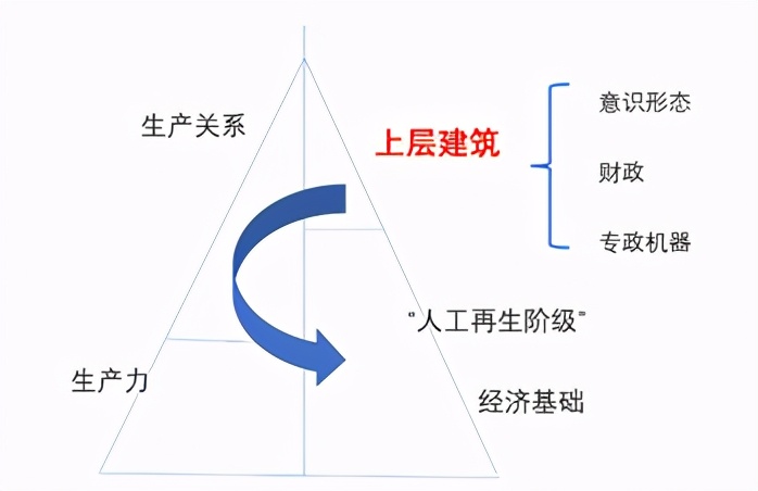 林炎志：不代表利益集团的中国*产党共**，如何驾驭资本？|文化纵横