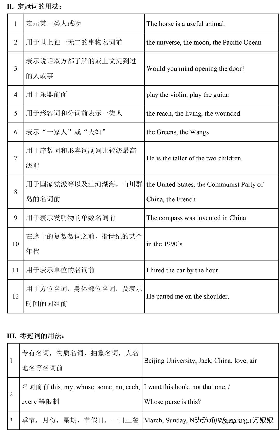 小学1-4年级英语语法完整版,新人教版3-6年级英语语法汇总