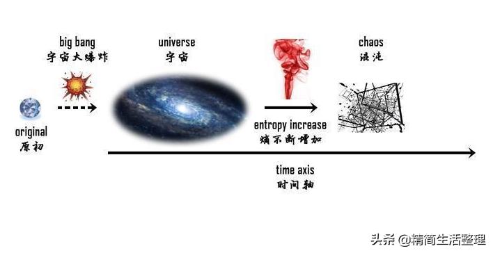 整理与收纳能干什么活,整理收纳不仅是种能力还是种享受
