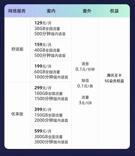 三大运营商5g套餐价格一览表,三大运营商5g套餐价格