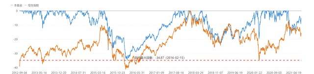 富国全球消费精选混合qdii亮点,富国全球消费精选混合012060