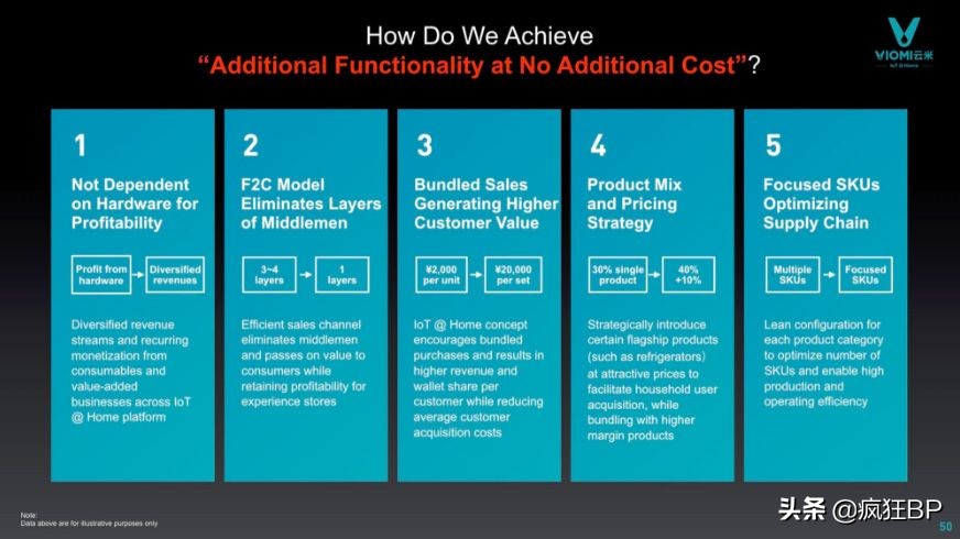 小米持股40%的物联网家居品牌——云米在美上市路演PPT解析