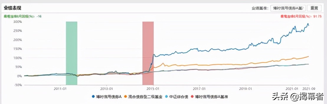 对话博时基金过钧,探寻“过大侠”的武功秘笈:记忆与极值
