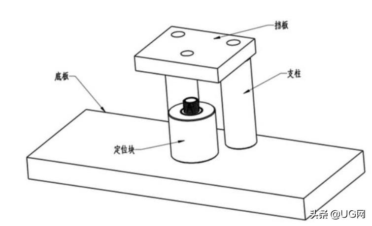 工装夹具设计的基本要求和方法,工装夹具设计实例讲解