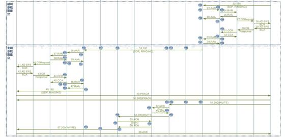 volte通话质量差优化方案,volte是怎么实现通话的