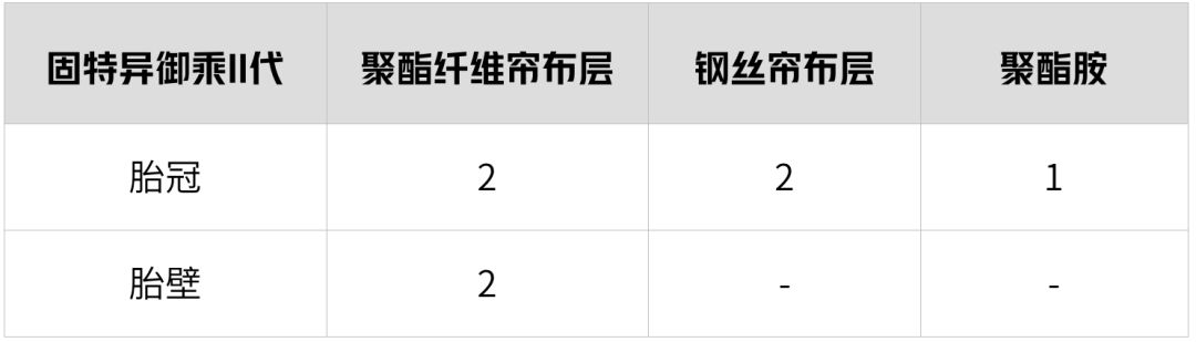各种品牌轮胎的构造及特点,7大品牌轮胎对比各有什么绝活