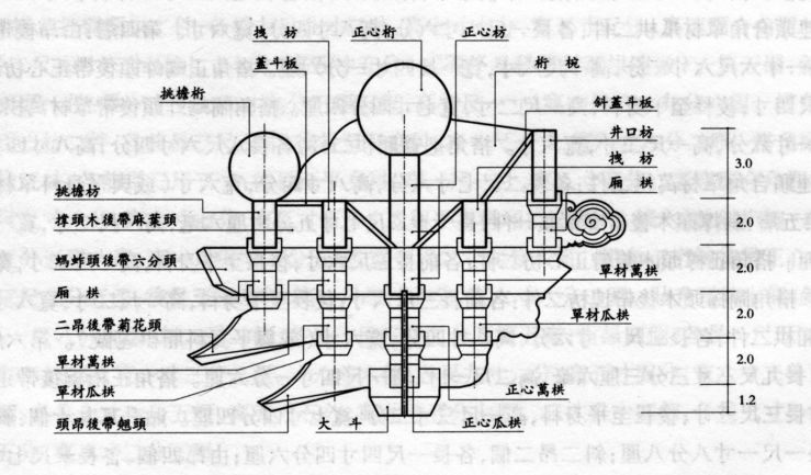 古建筑面宽与柱径的关系,古建筑尺寸基本知识大全