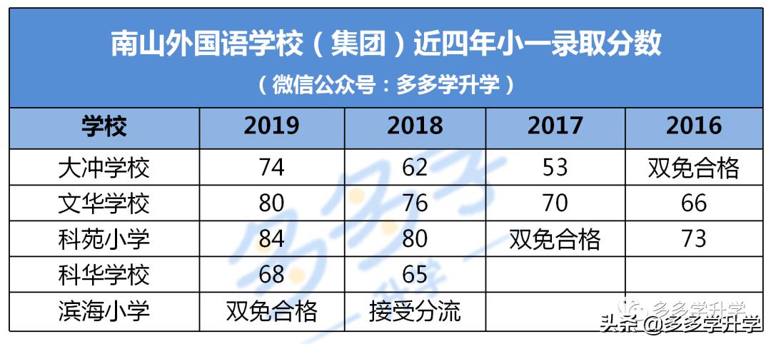 深圳南山外国语高级中学,深圳南山外国语科华分校