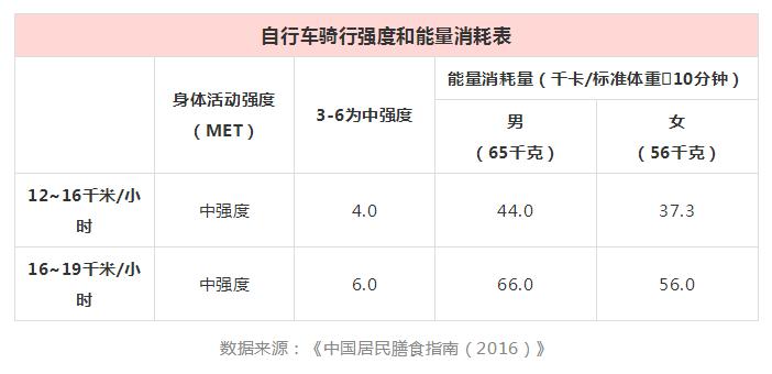 骑车训练方法视频教程,体育教练正确的骑车姿势与方法