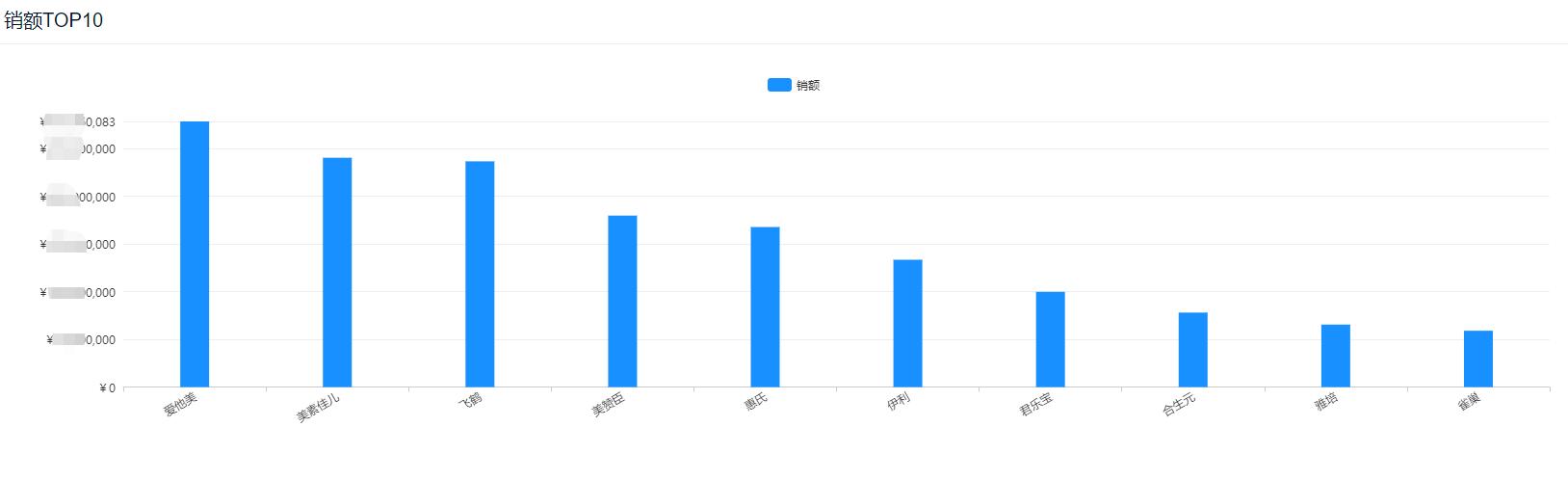 京东6月份排行榜奶粉,目前婴儿奶粉销量排行
