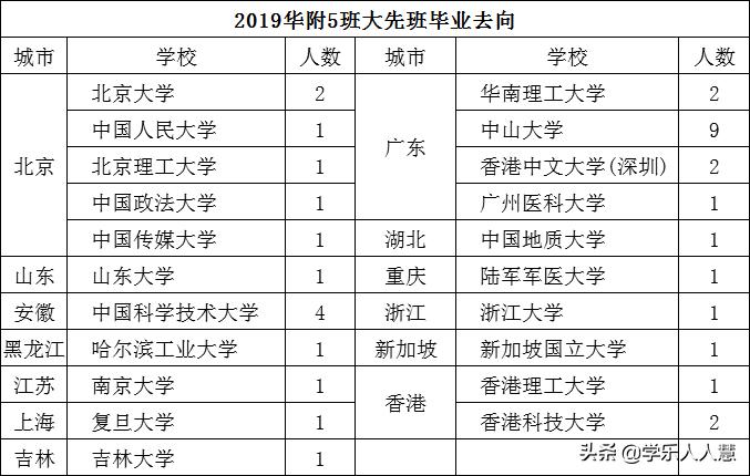 华南师大附中增城学校学费标准,广州华南师范大学附属中学高中