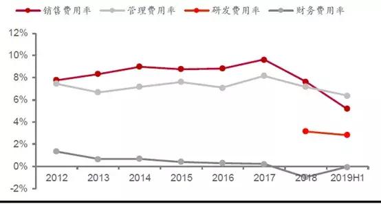 华体科技路灯图片,华体科技603679