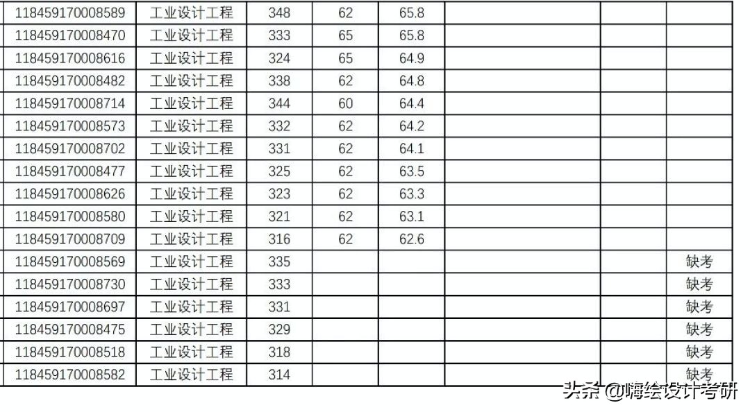 广东工业大学研究生设计类,广东工业大学艺术研究生