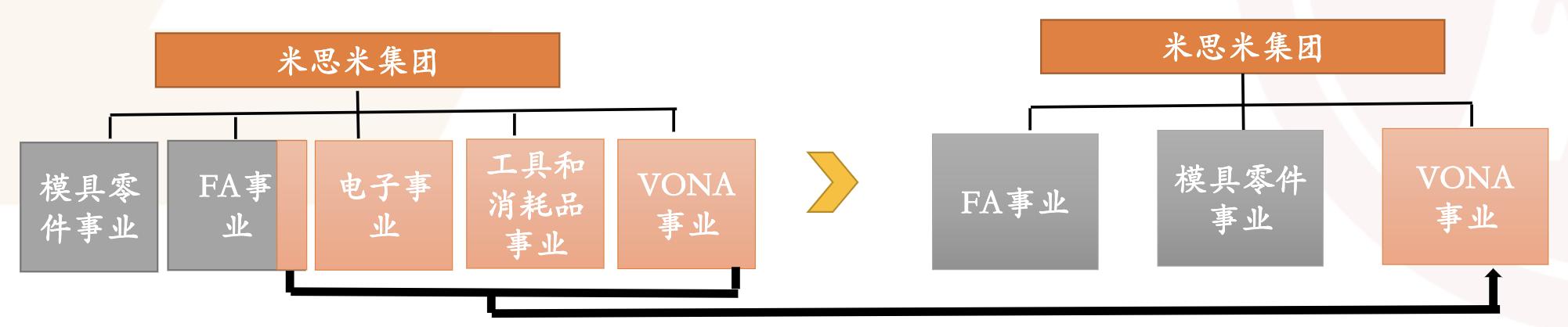 米思米工业品电商,日本电商米思米