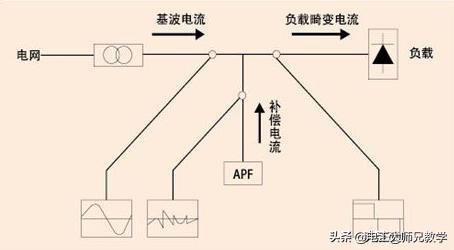 电工零基础入门视频教程通俗,零基础学电工这些概念要明白